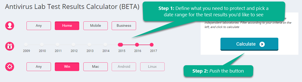Antivirus Software: Certified Lab Test Results  (BETA) gallery image
