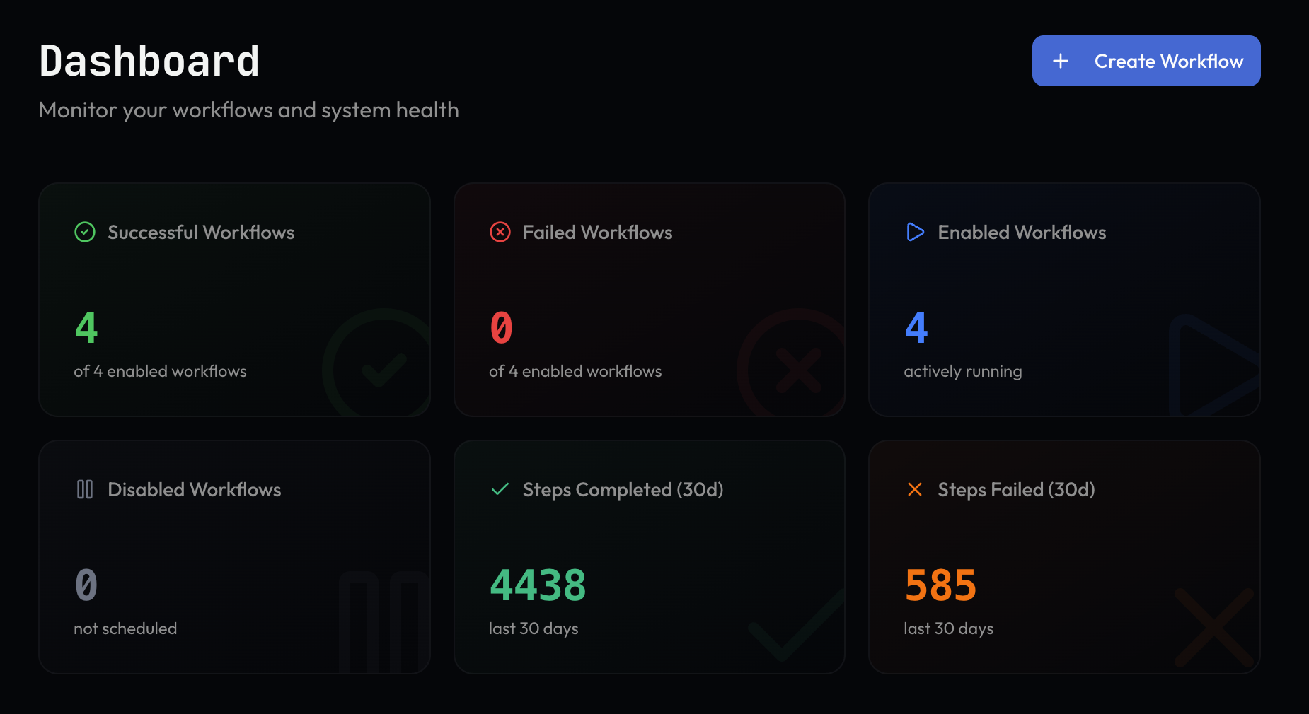 Monitrics gallery image