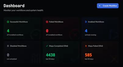 Monitrics gallery image