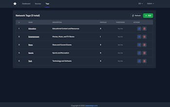 Starboard gallery image