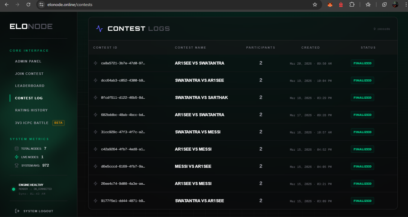 ELONODE gallery image