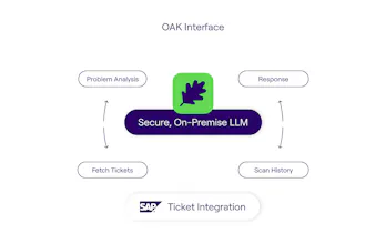 OAK - The Most Secure GenAI Platform gallery image