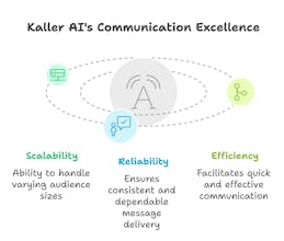 Kaller AI gallery image