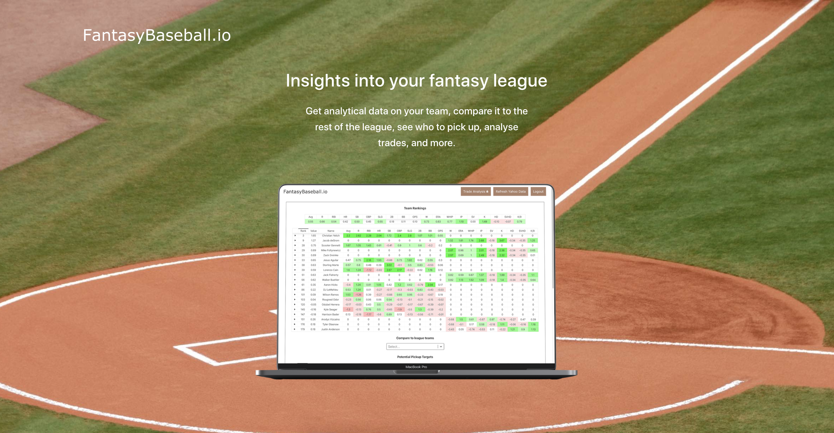 Fantasy Baseball Analytics gallery image