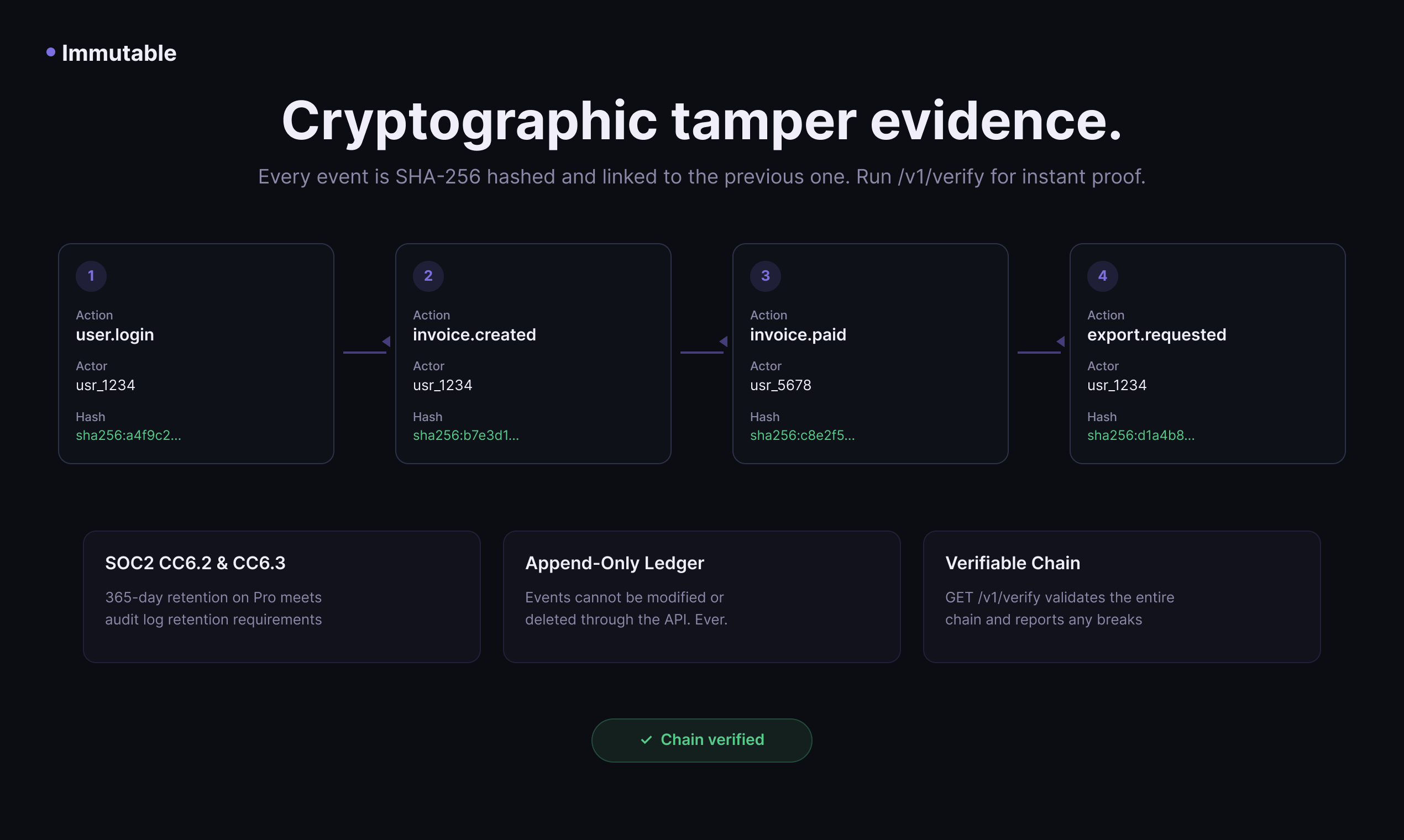 Immutable gallery image