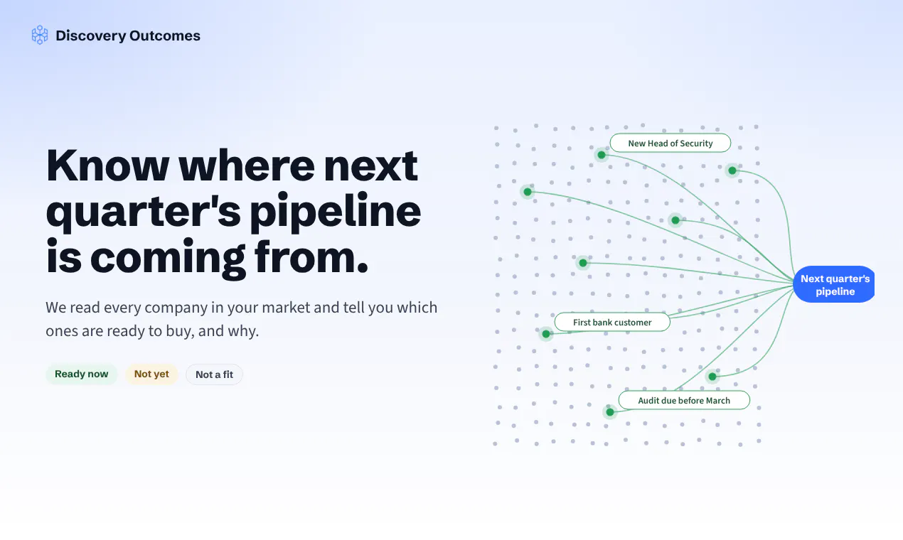 Discovery Outcomes gallery image