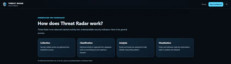Threat Radar screenshot 3