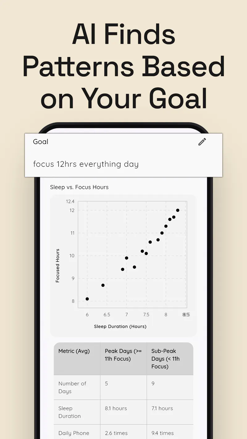 Mindly - Journal & Insights screenshot 3