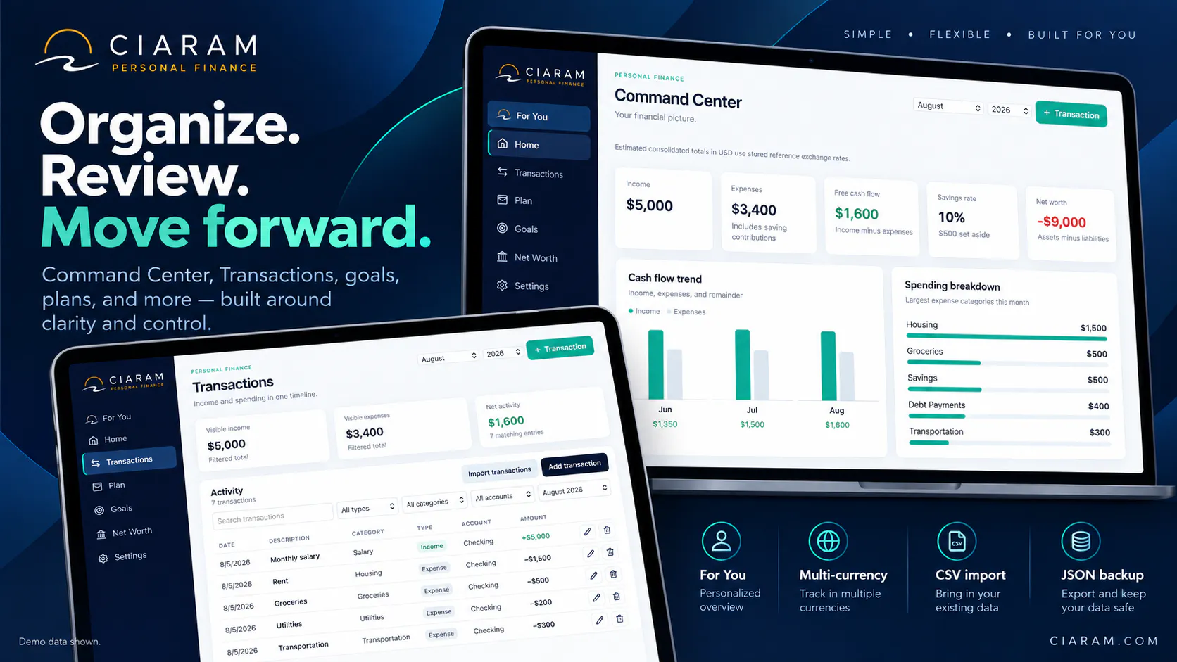 CIARAM Personal Finance gallery image