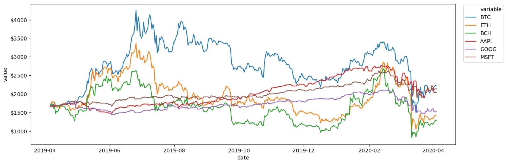 Bitcoin or Stocks gallery image