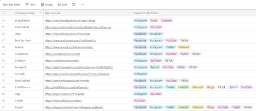 The Creator/Influencer Marketplaces gallery image