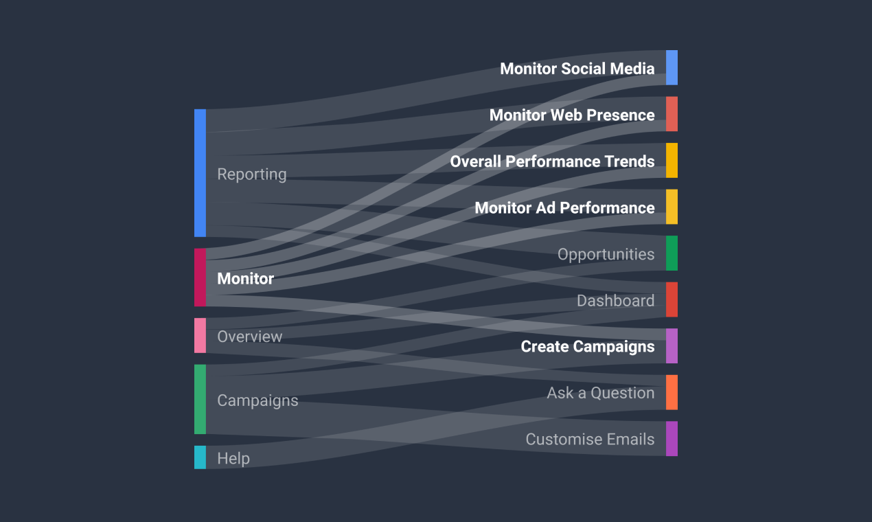 Userdrive gallery image