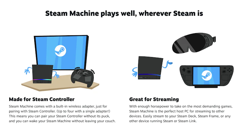 Steam Machine screenshot 5