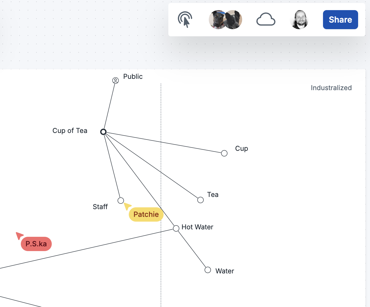 MAPKEEP - Создать карты Wardley и сотрудничать в режиме реального времени медиа 2