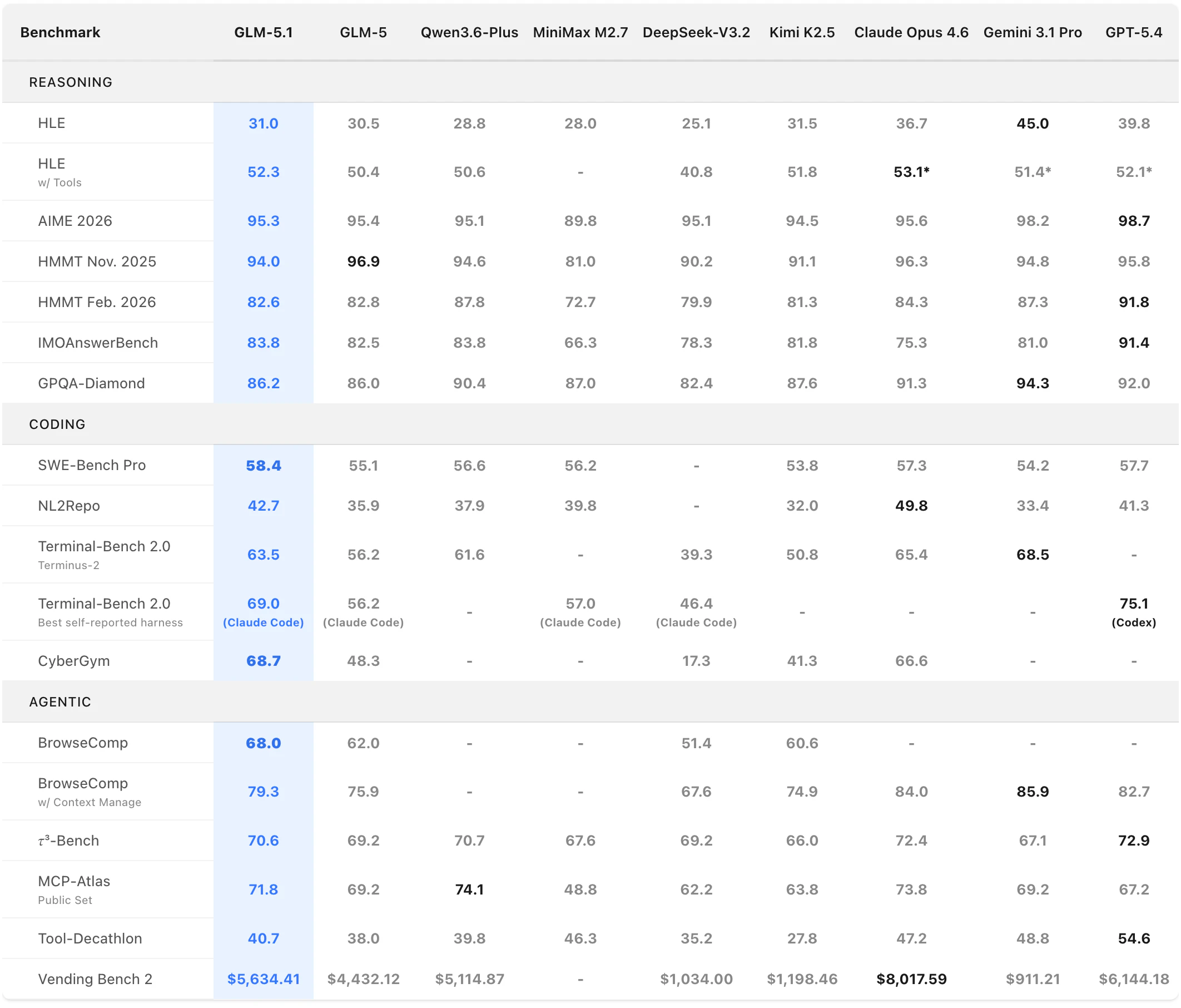 GLM-5.1 screenshot 3