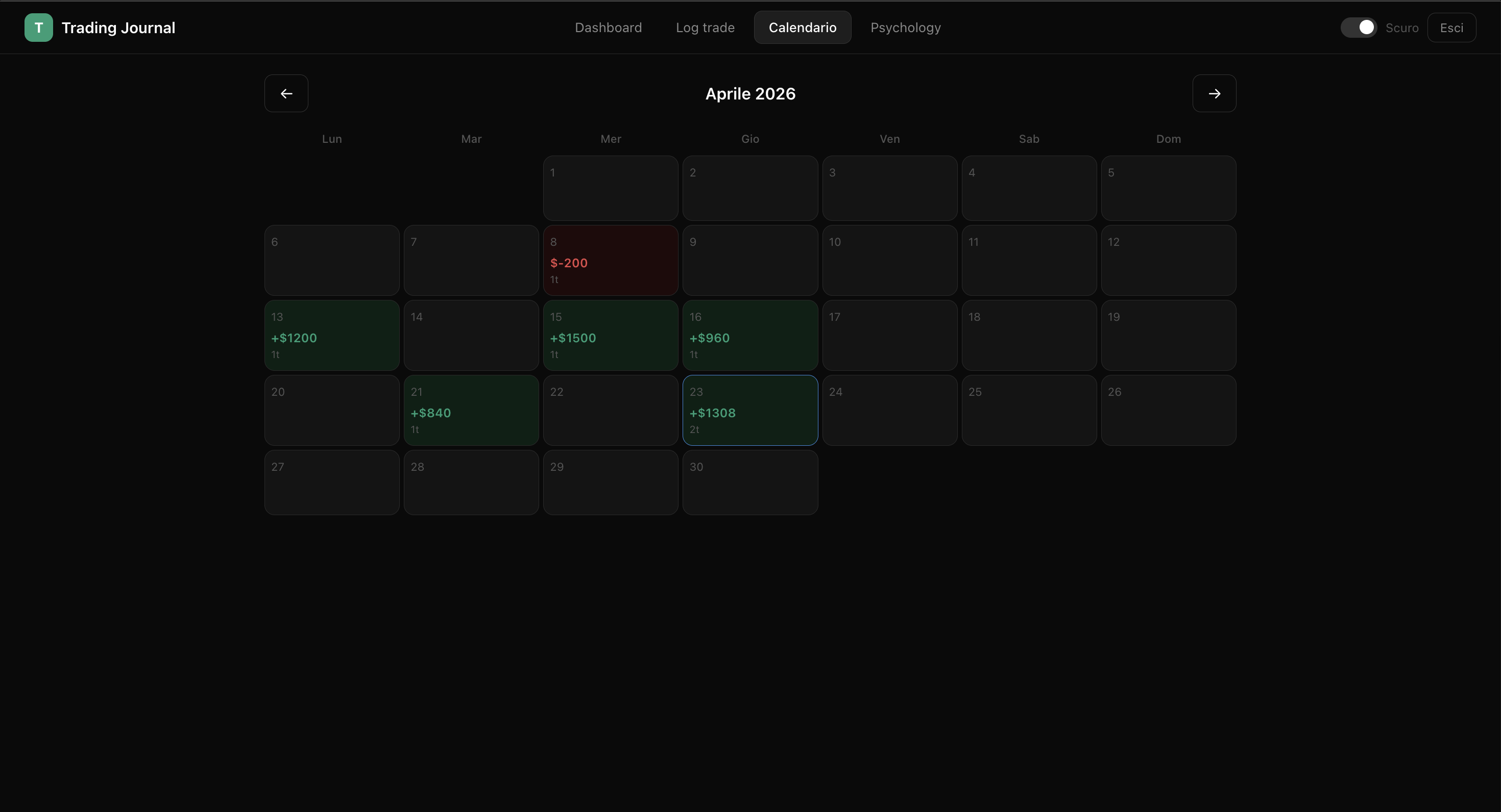 Trading Journal—AIpowered futurestracker gallery image