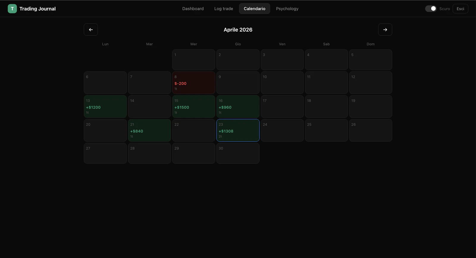 Trading Journal—AIpowered futurestracker screenshot 2