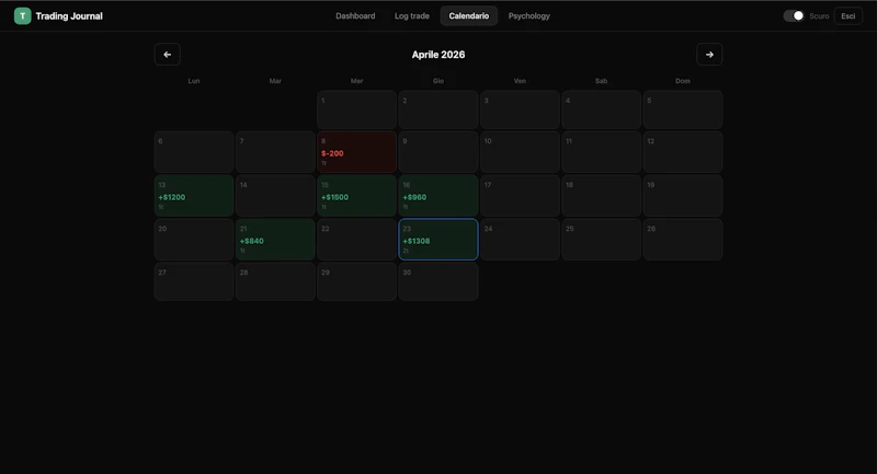 Trading Journal—AIpowered futurestracker screenshot 2
