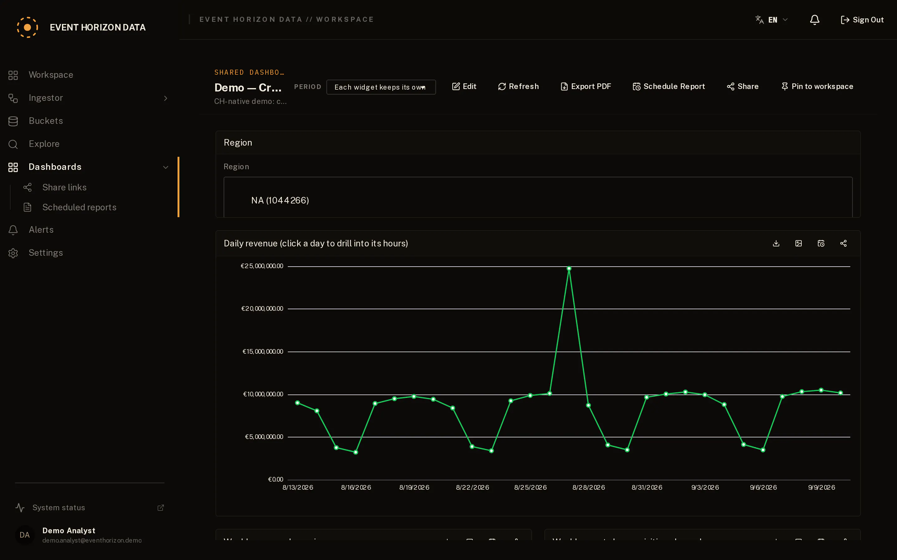 Event Horizon Data gallery image