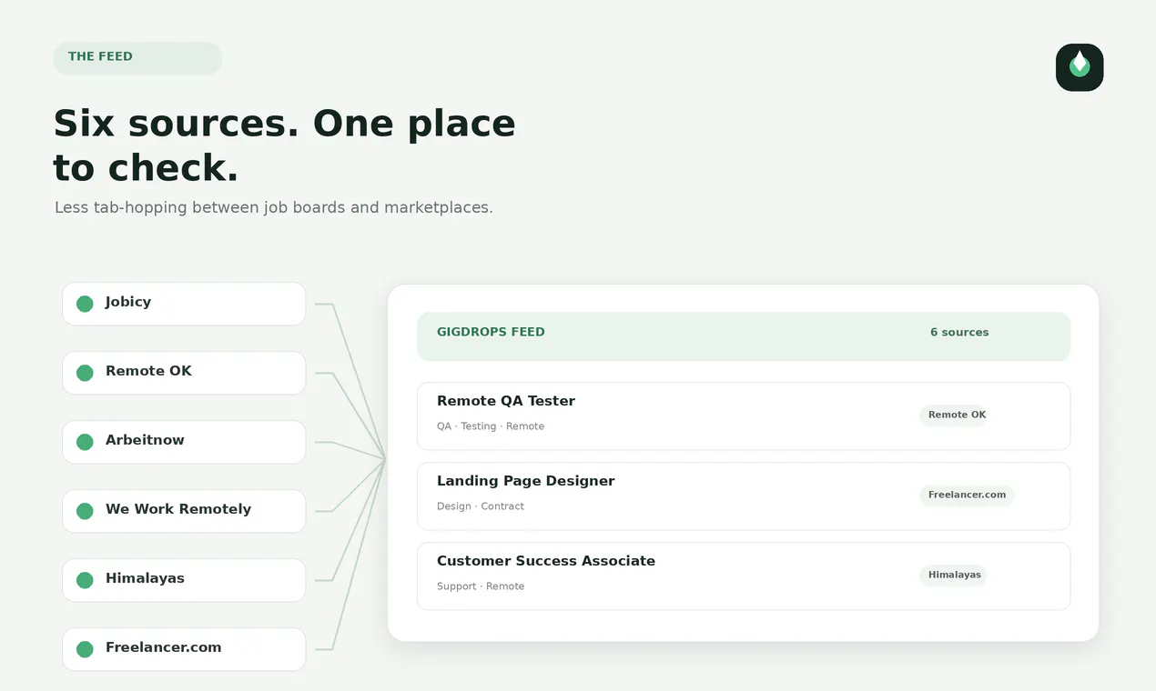 GigDrops - freelance gigs matched to you gallery image