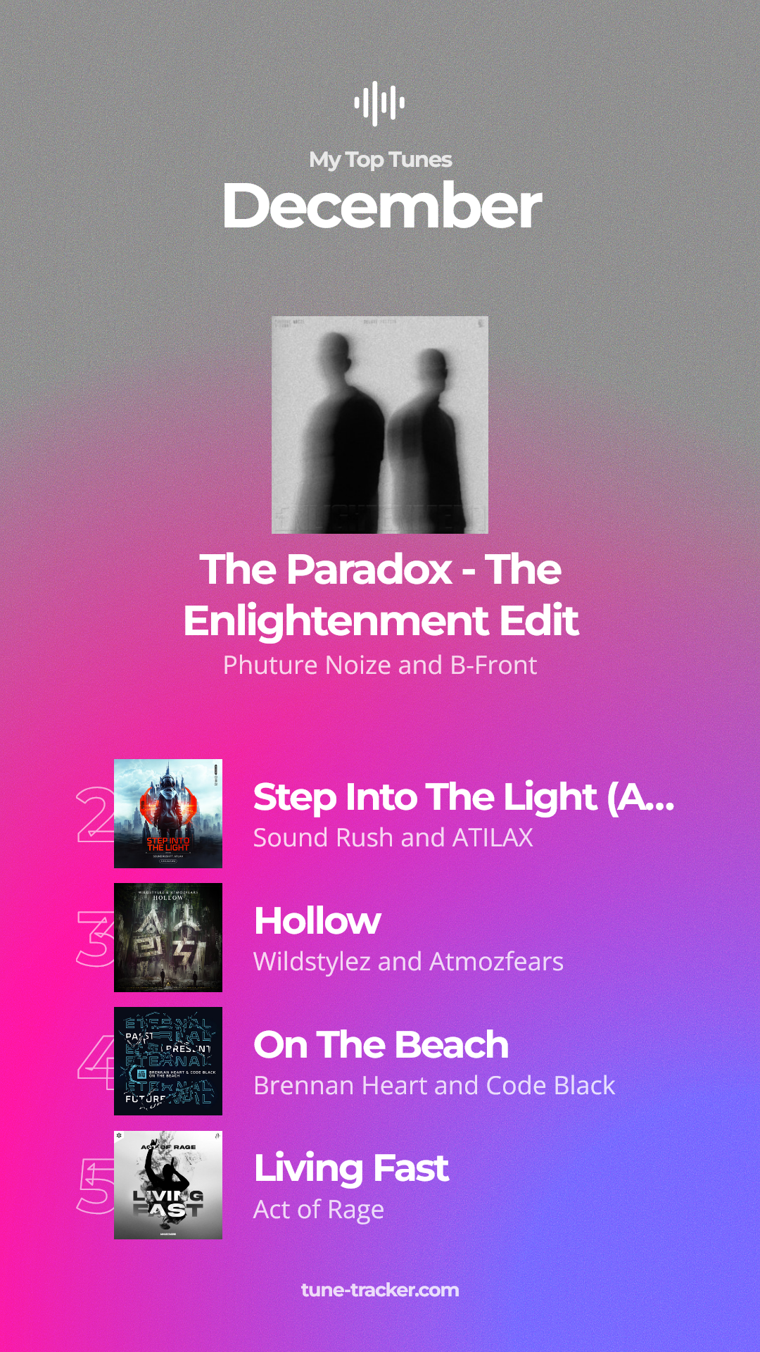 Rastreador de sintonización - Encuentra tu próxima canción favorita media 4