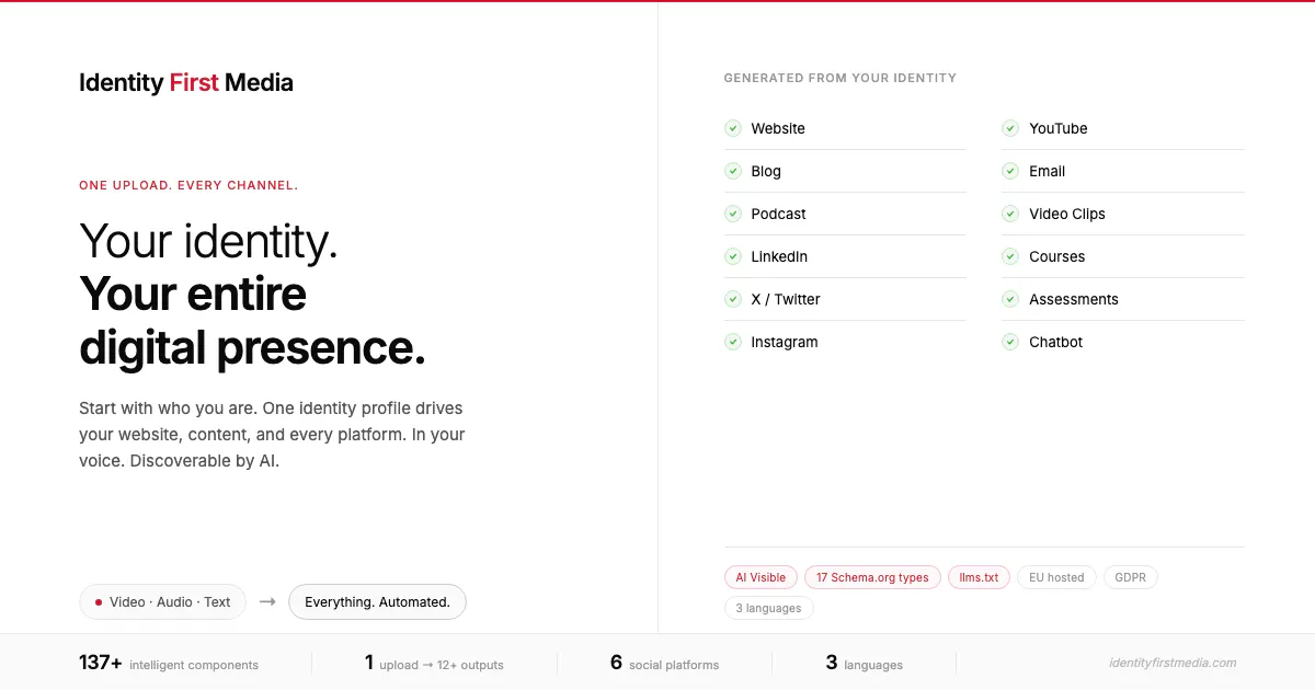 Identity First Media のプロダクトバナー