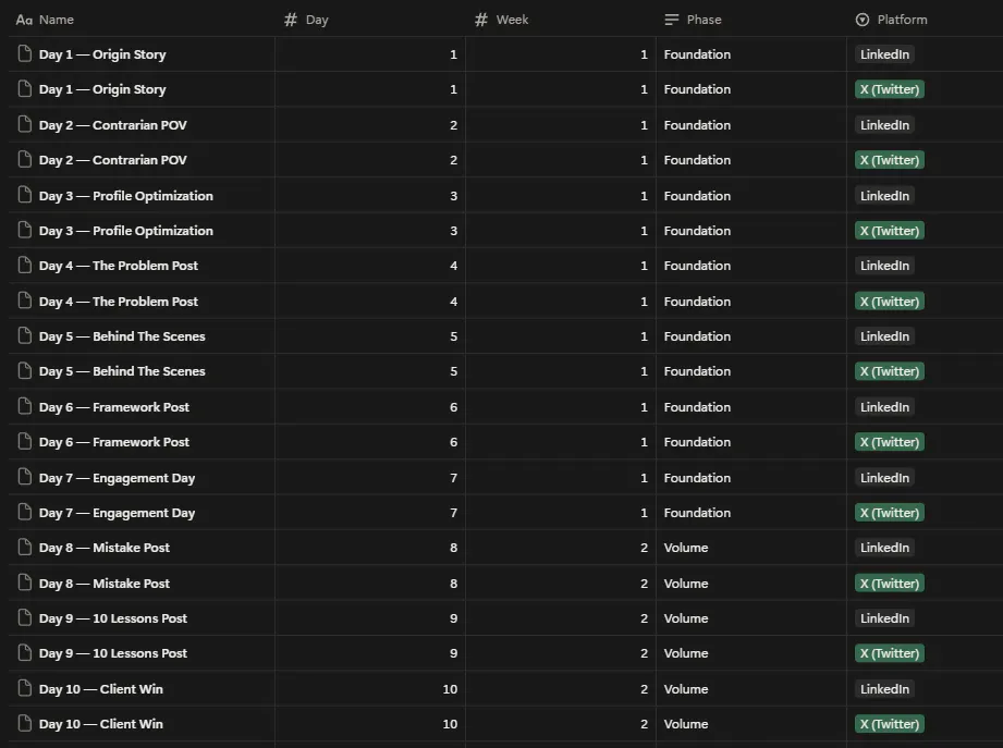 30-Day B2B SaaS Content Calendar gallery image