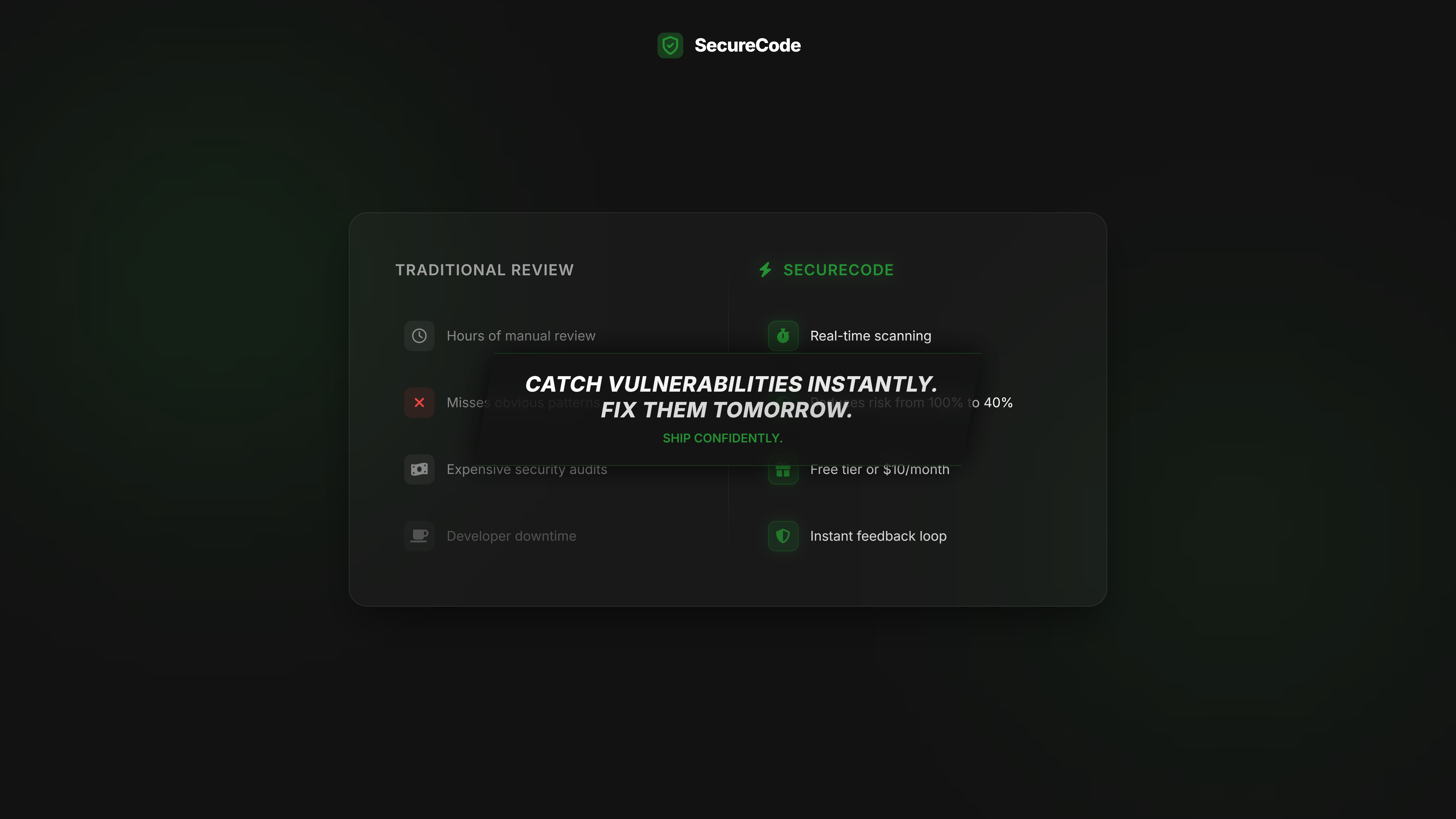 SecureCode gallery image
