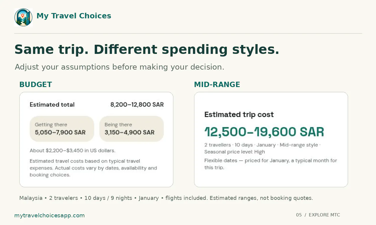 My Travel Choices gallery image