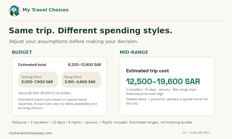 My Travel Choices screenshot 6