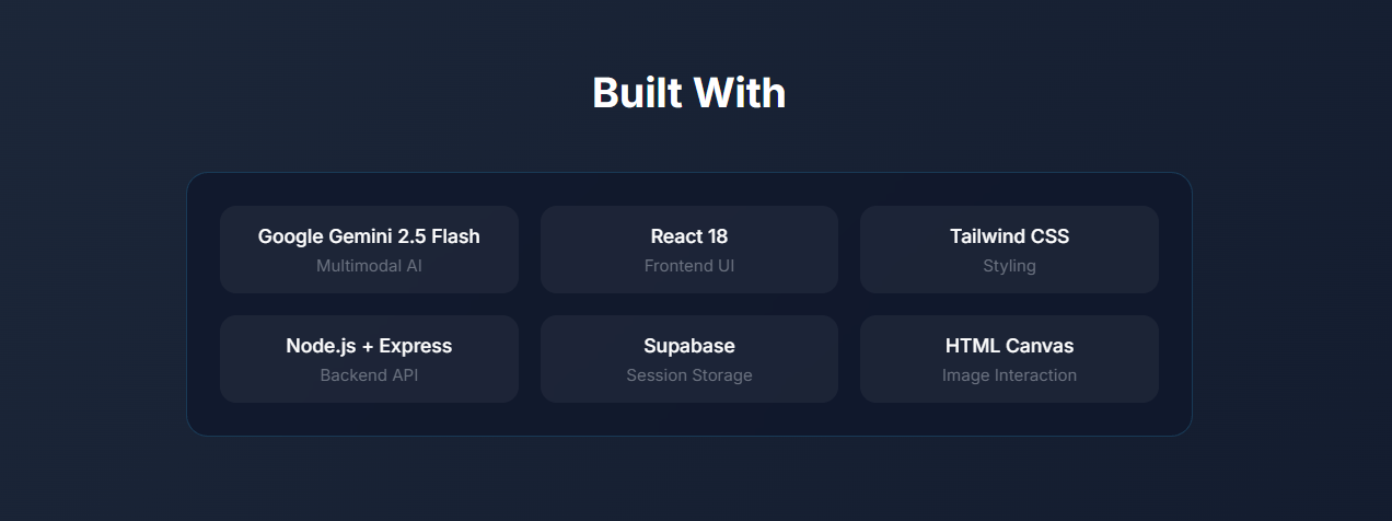 visualize.ai gallery image