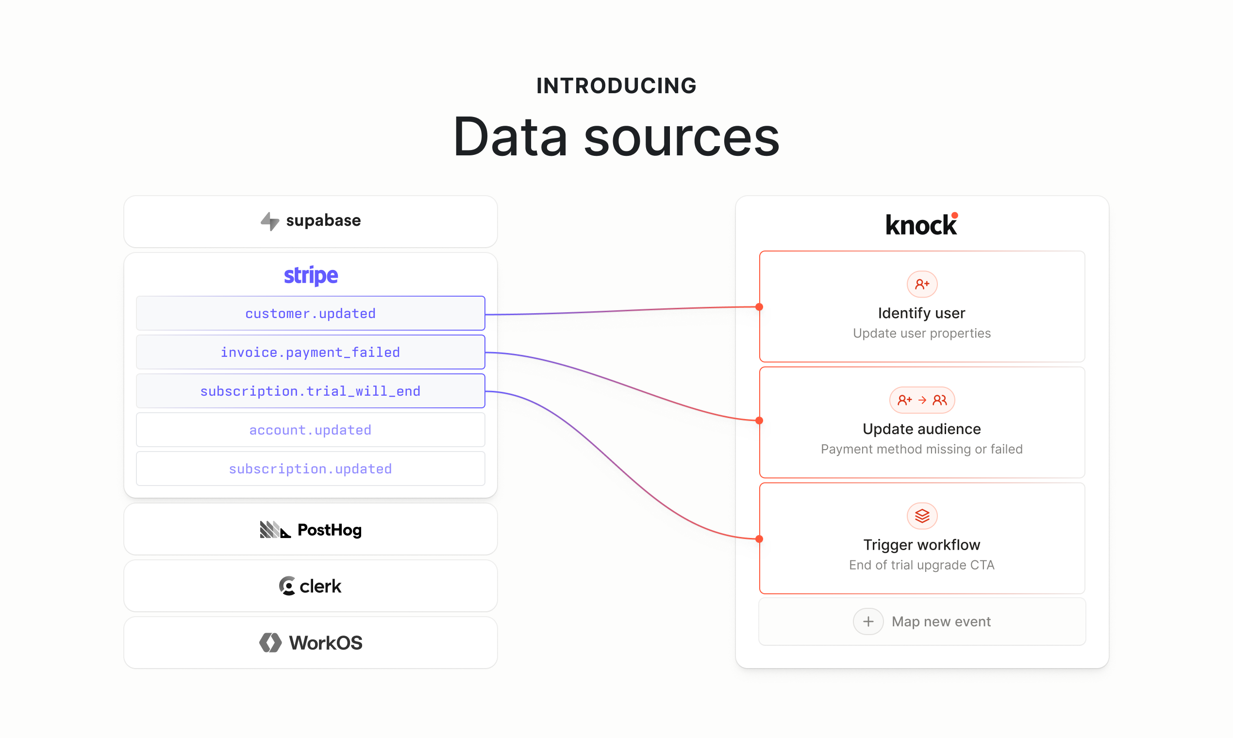Knock data sources gallery image