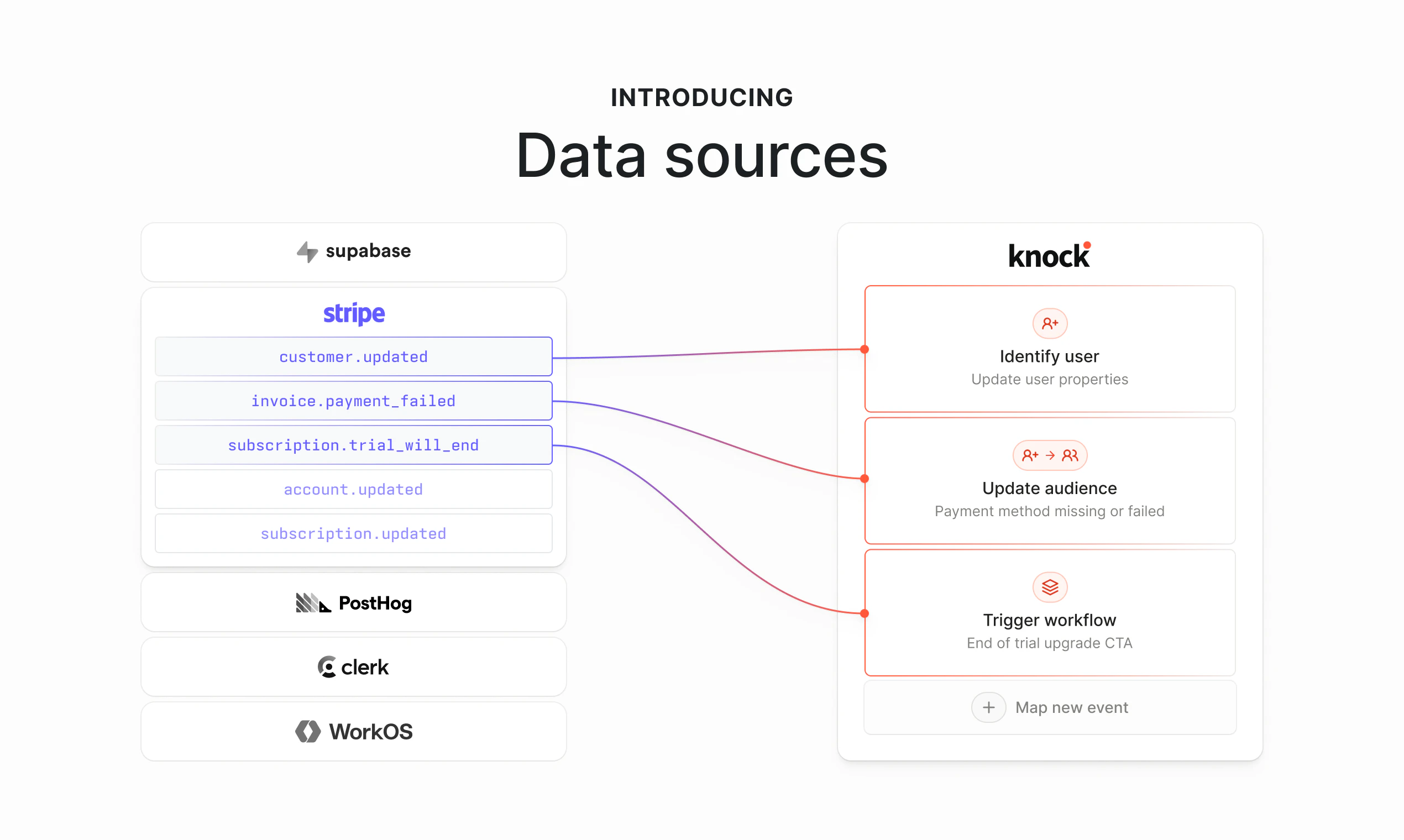 Knock data sources