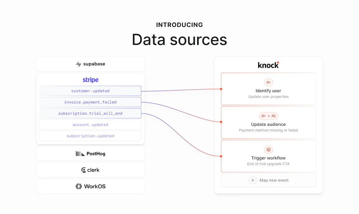 Knock data sources