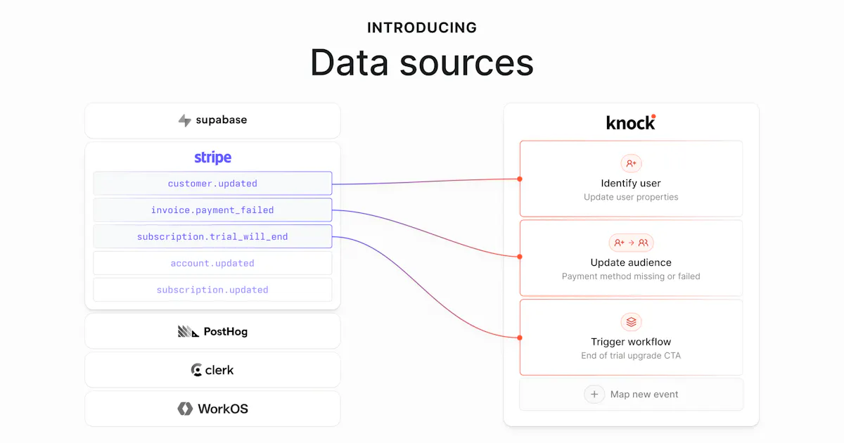 Knock data sources