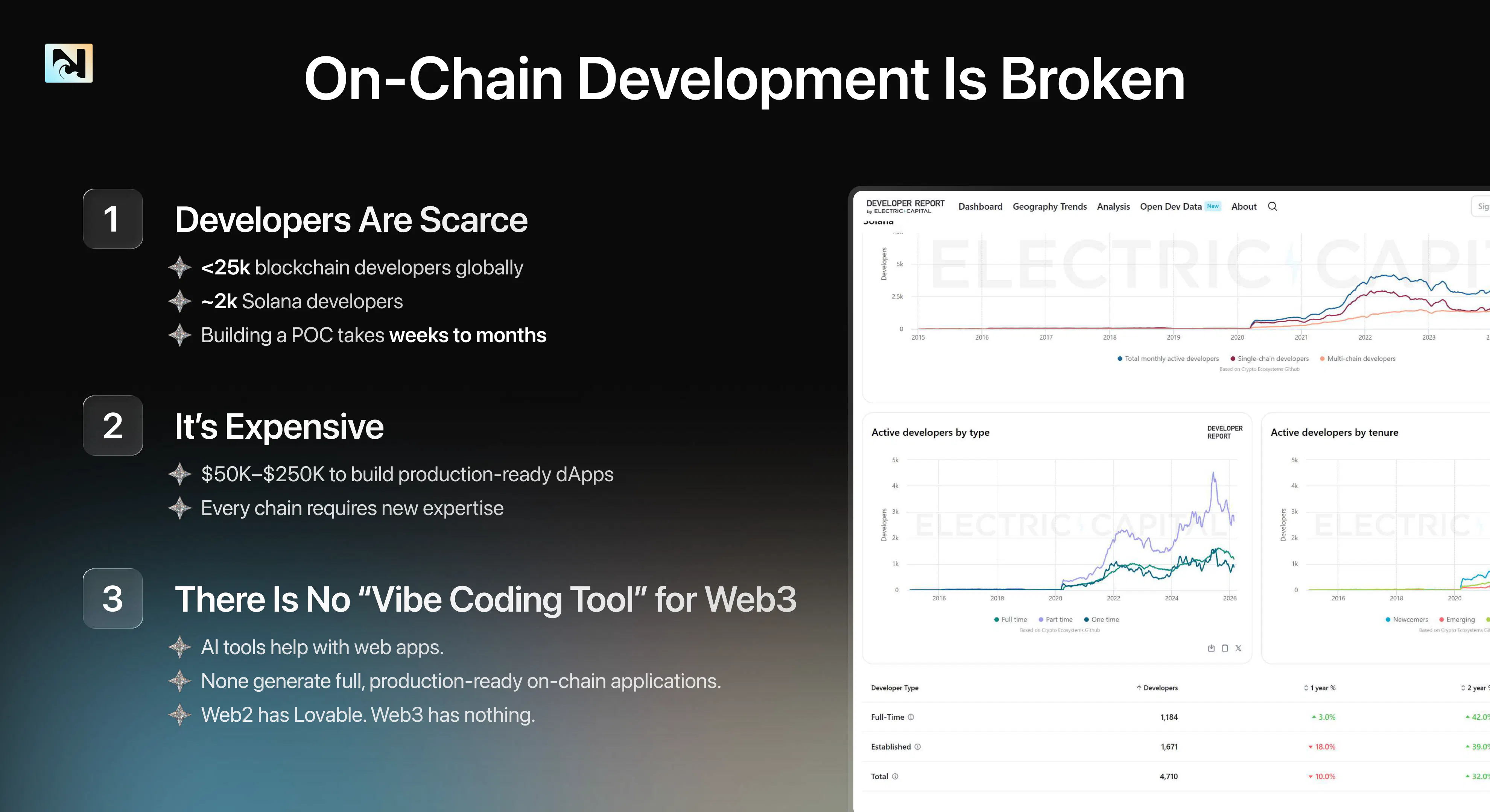 Noah AI : Build crypto apps by chatting with AI | Product Hunt