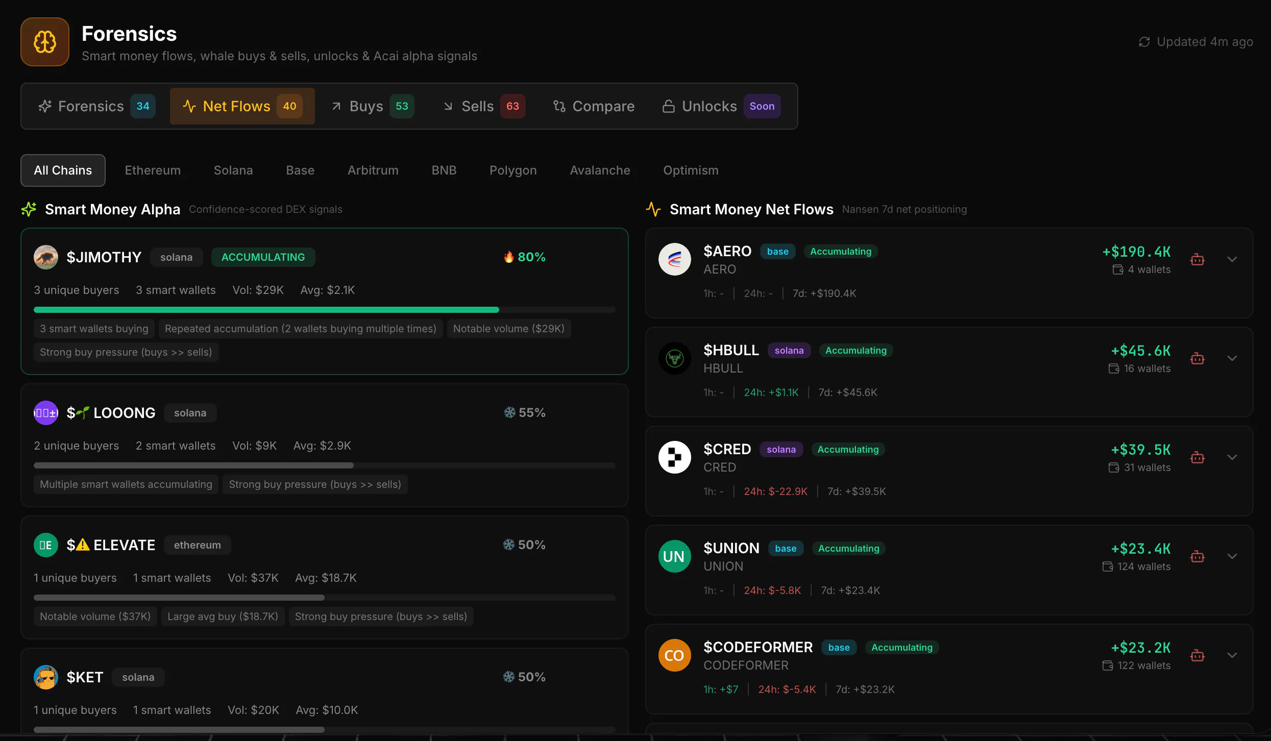 AltcoinChasersHQ gallery image