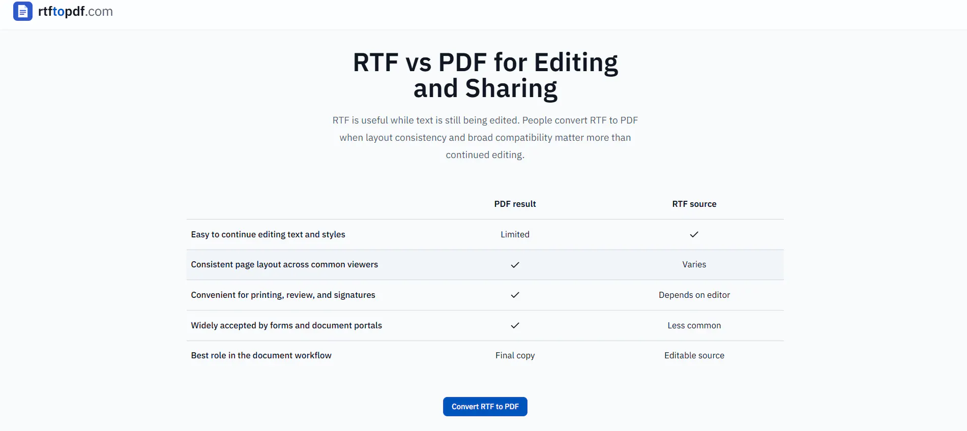 RTF to PDF Converter gallery image
