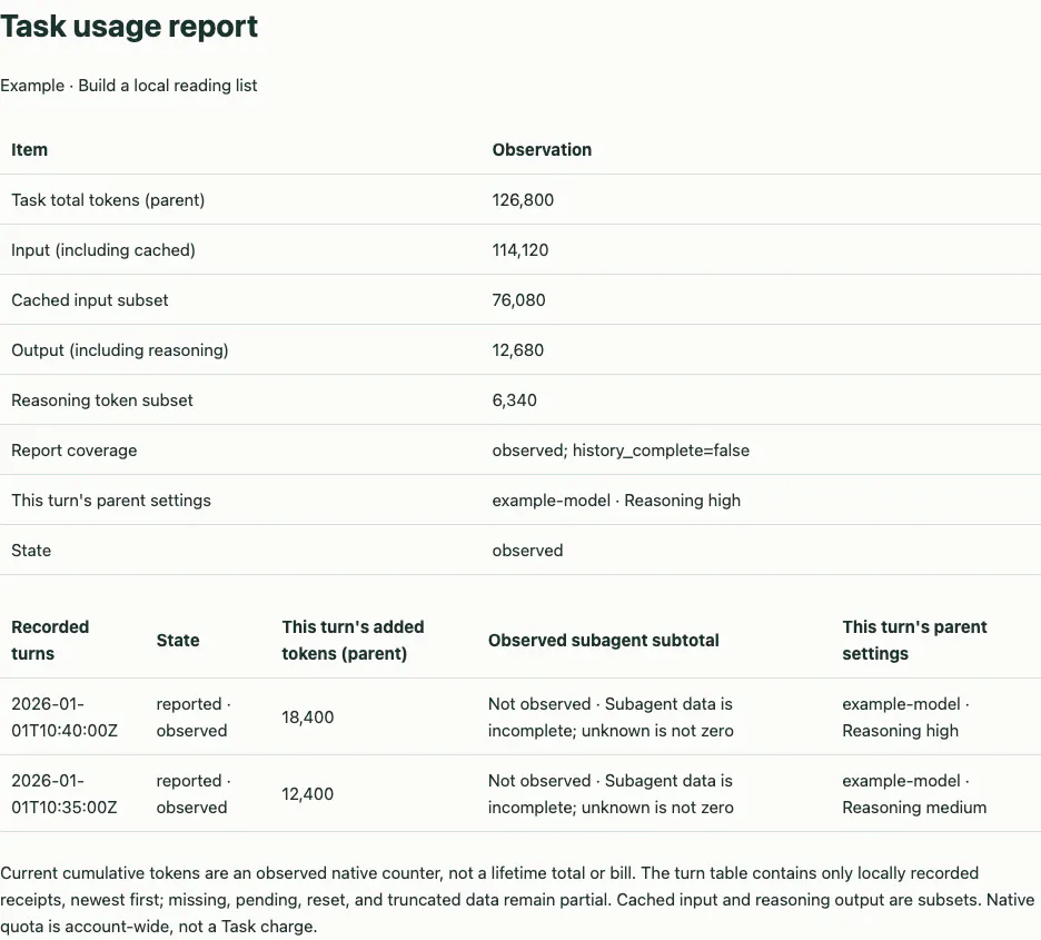 Codex Usage Reports gallery image