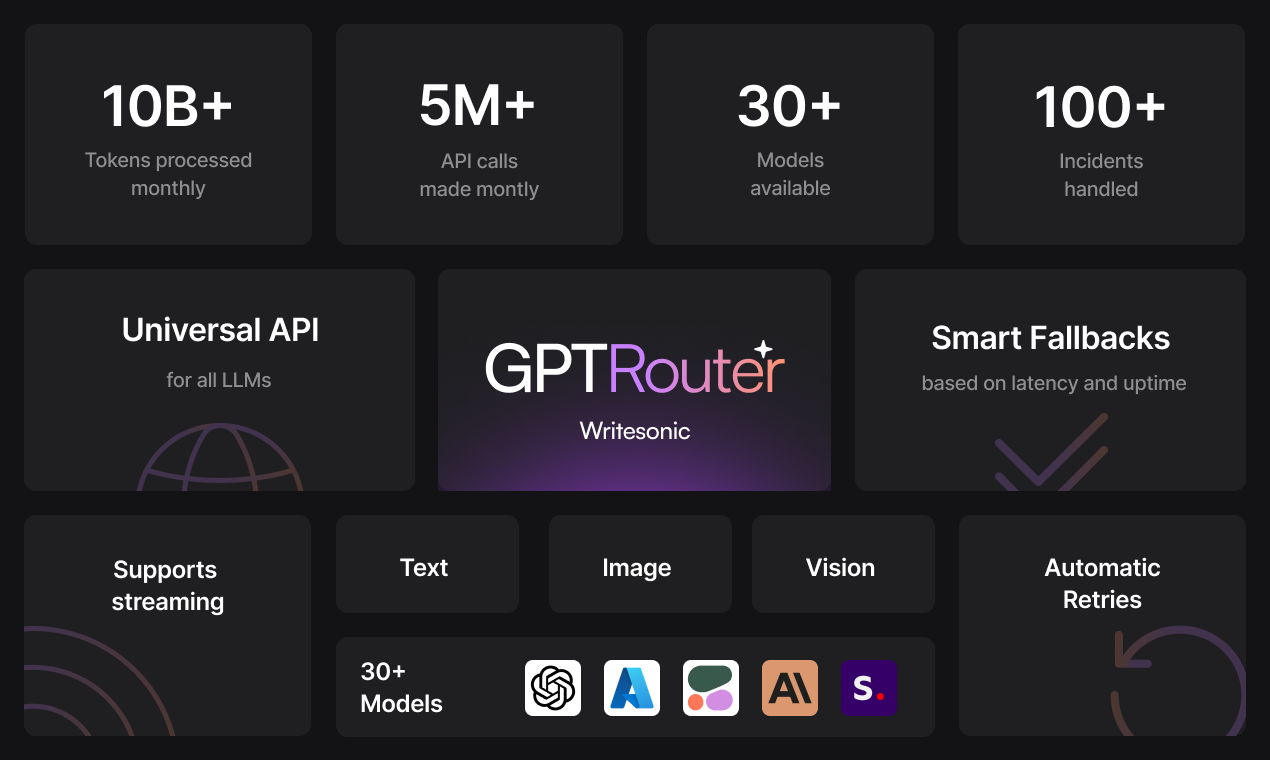 GPT Router