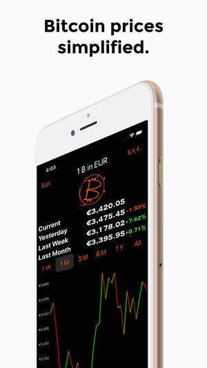 BitofCoin gallery image