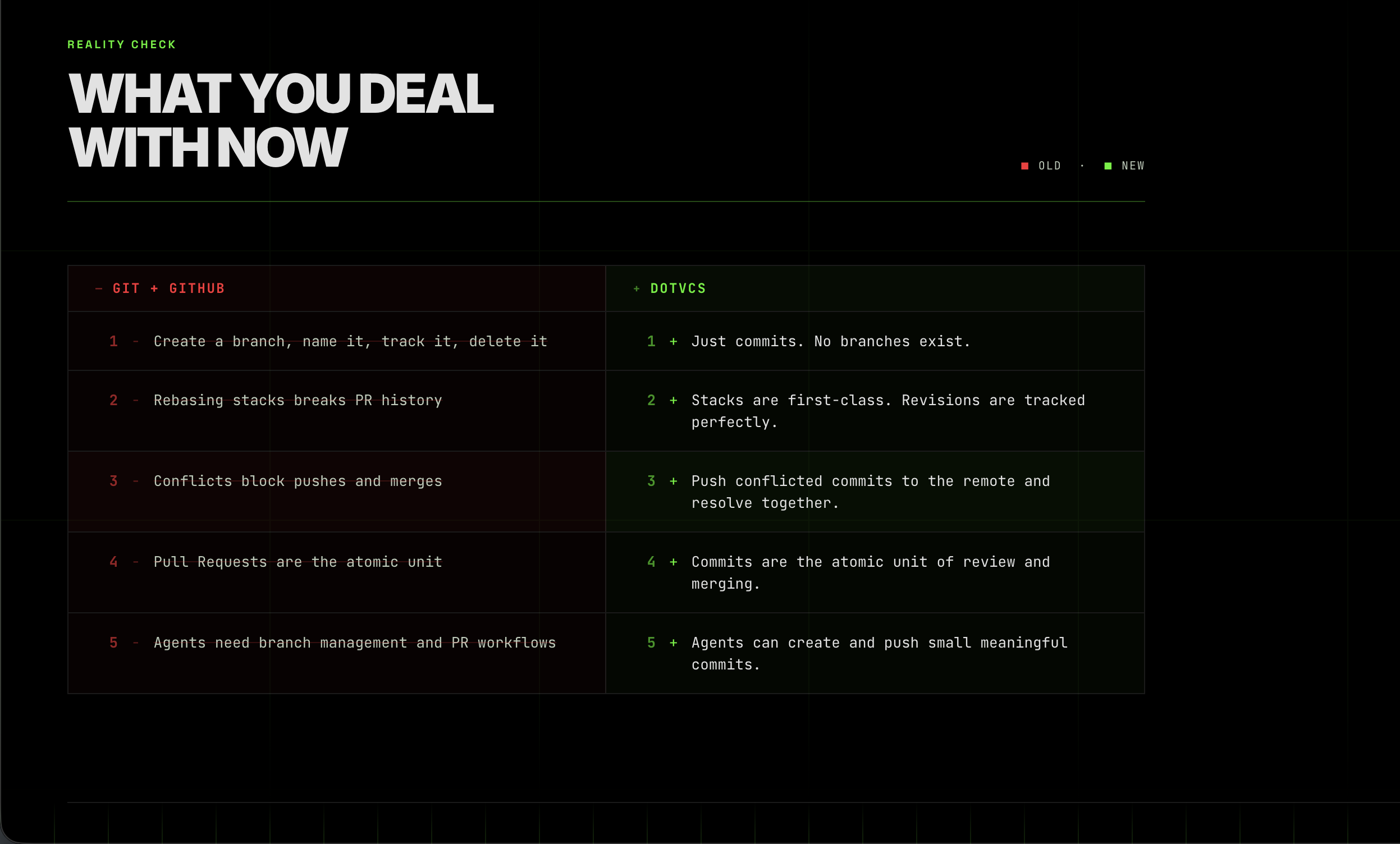 DotVCS gallery image