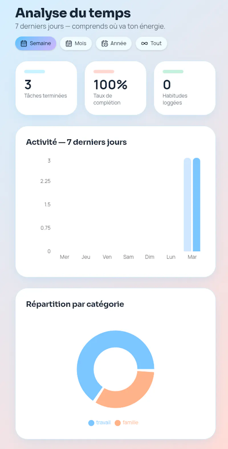 Perfect Agenda  screenshot 4