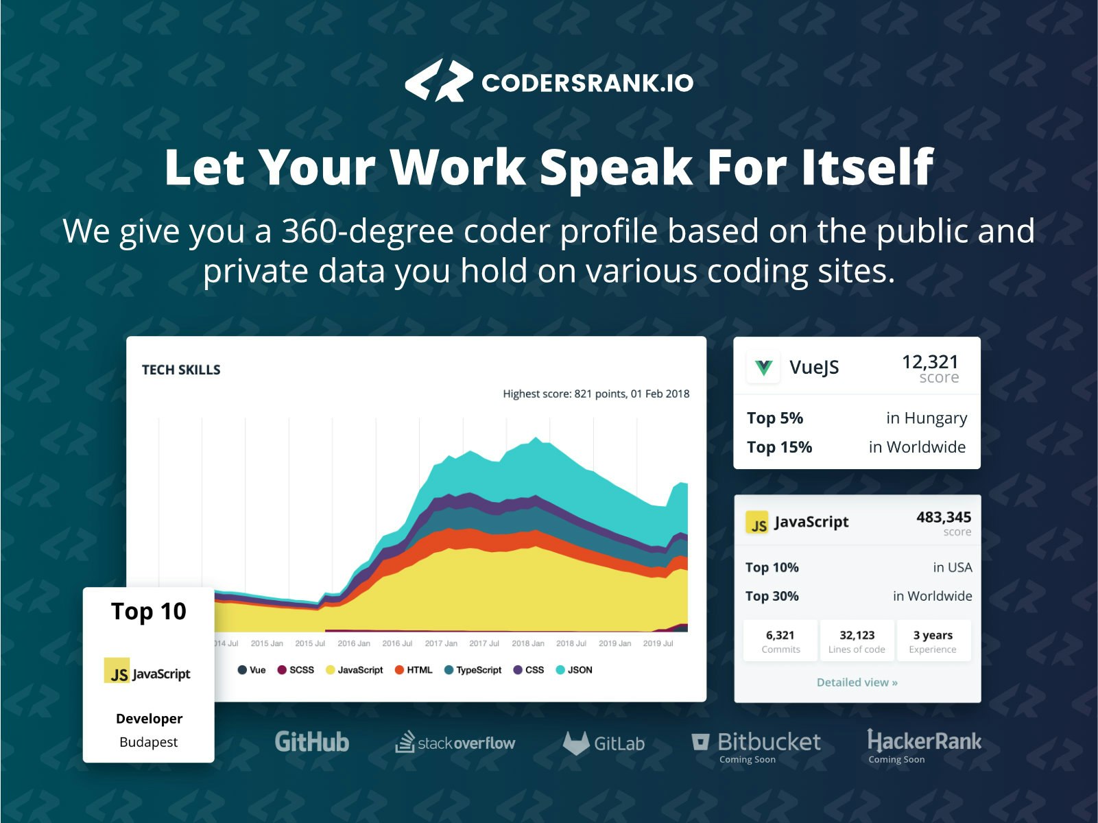 CodersRank Image