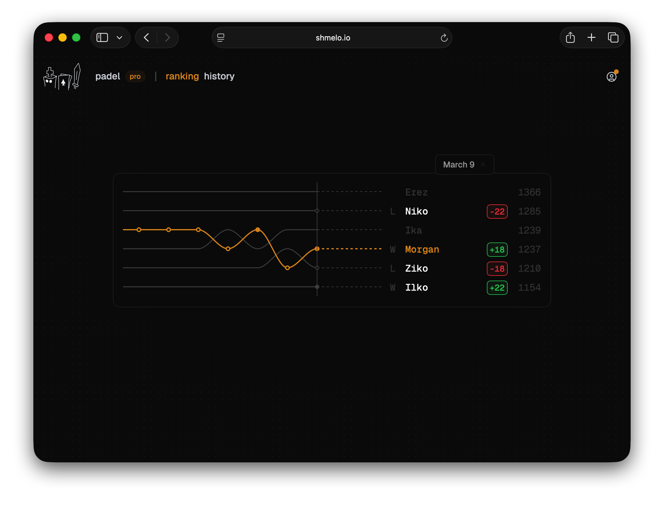 Shmelo - Screenshot 5 showing product features and functionality