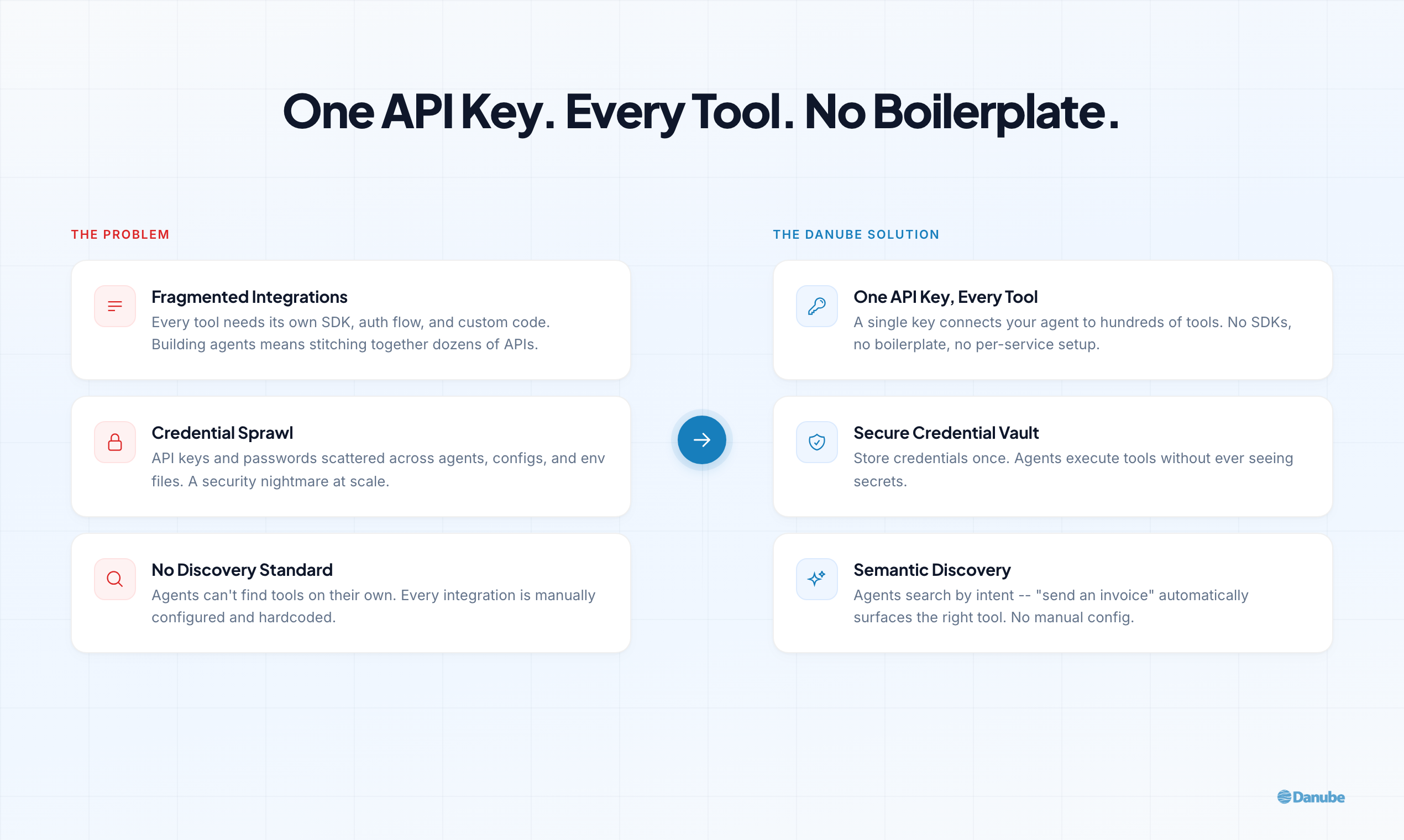 Danube gallery image