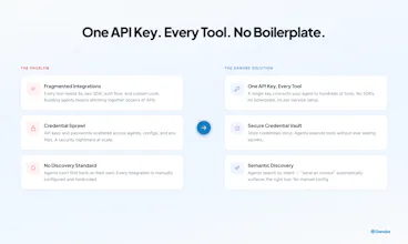 Danube gallery image