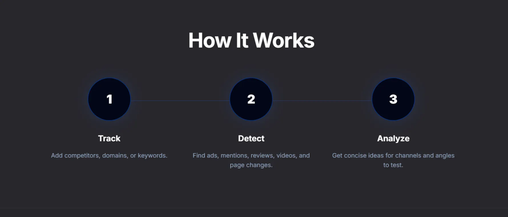 FollowEngine gallery image