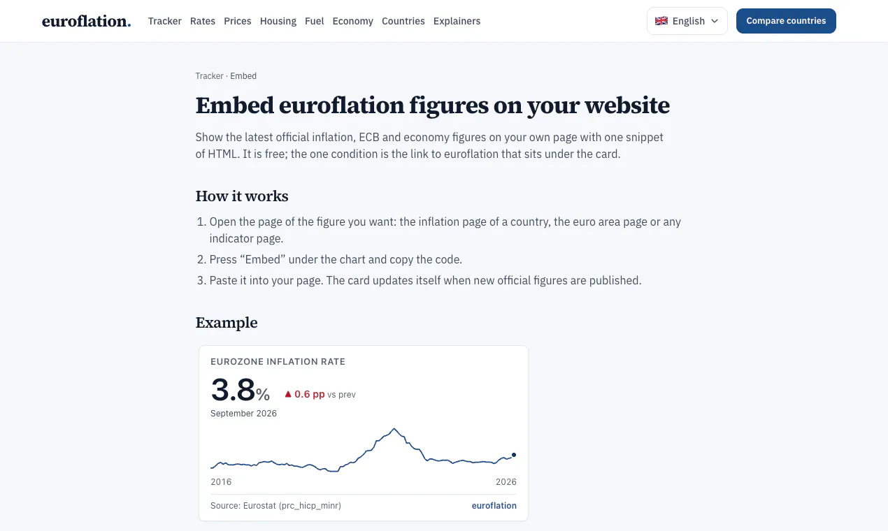 euroflation gallery image