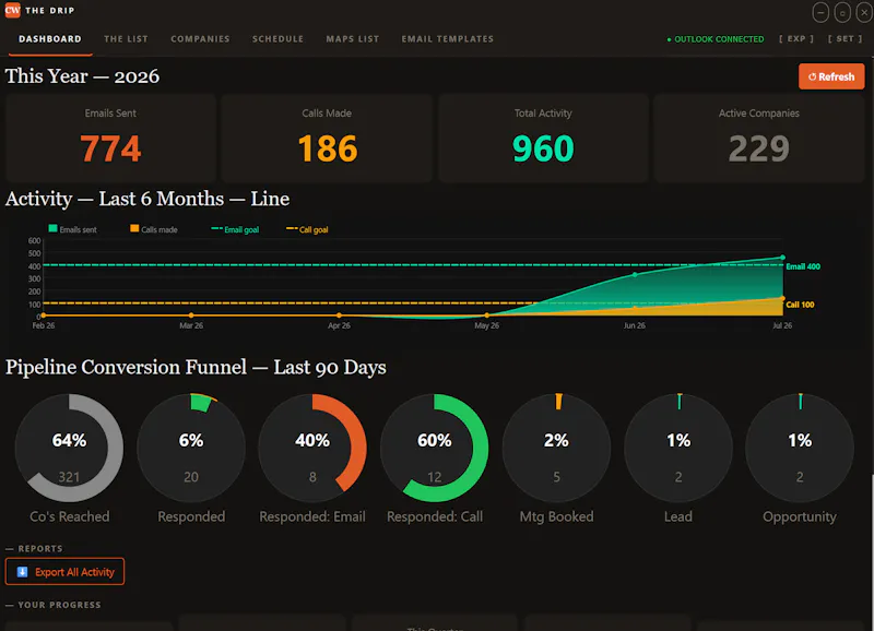The Drip App - Consistent Cold Outreach screenshot 1